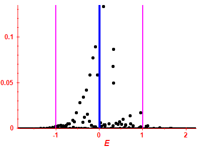 Strength function